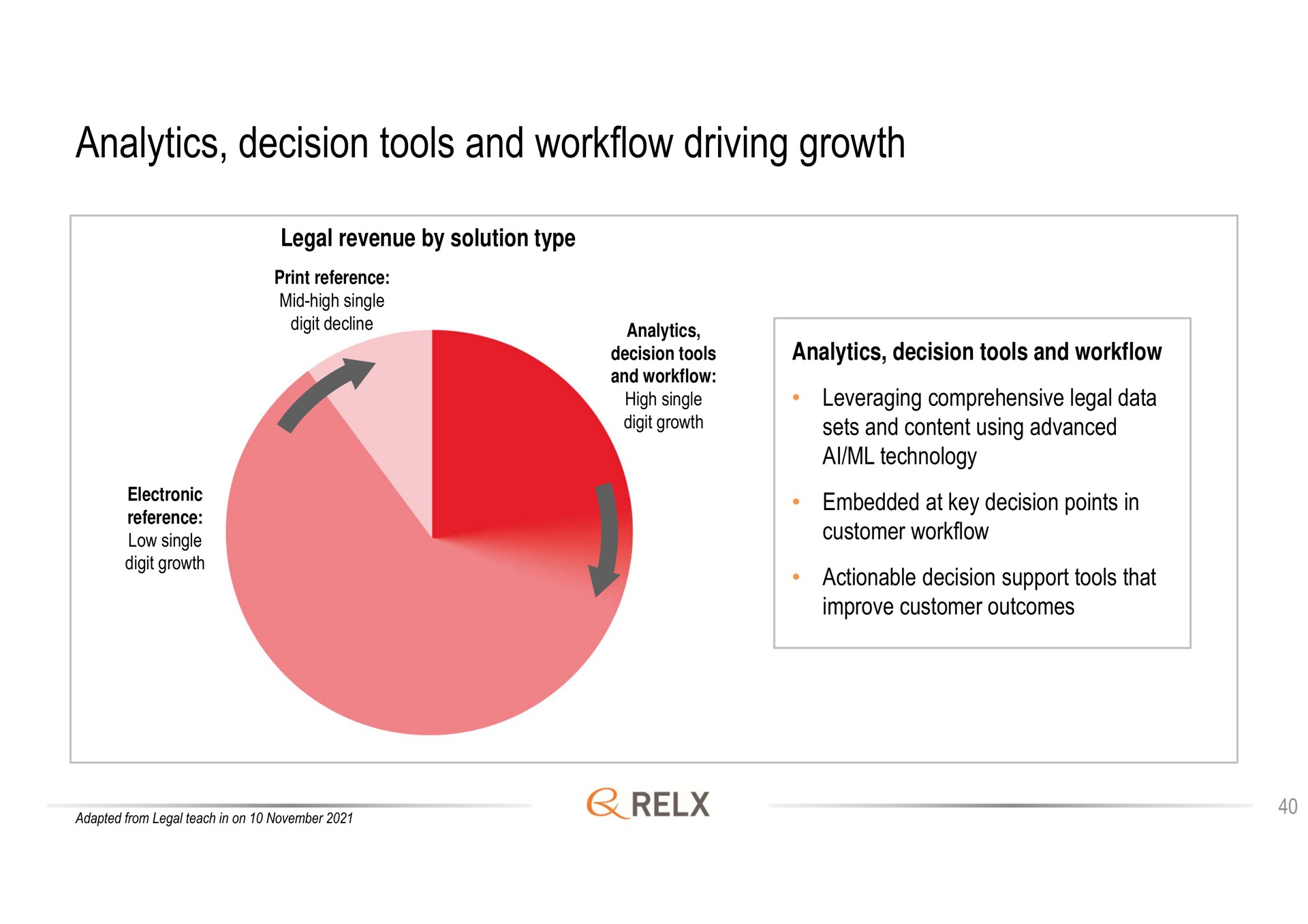 analytics decision tools and driving growth digit actionable support that | RELX