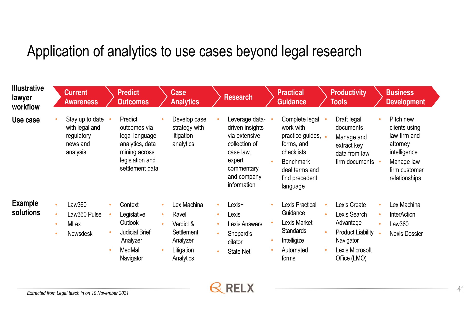 application of analytics to use cases beyond legal research | RELX