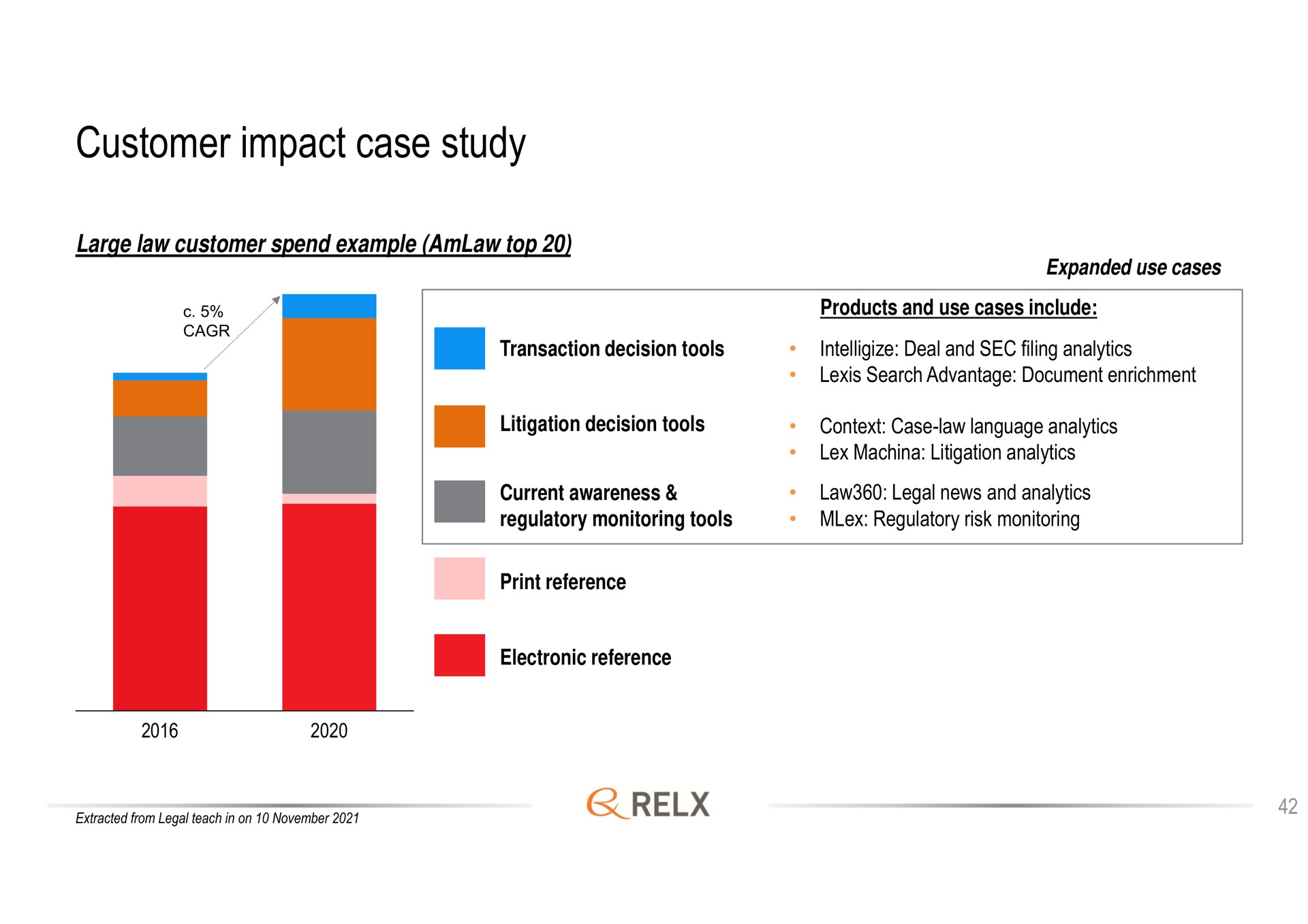 customer impact case study | RELX
