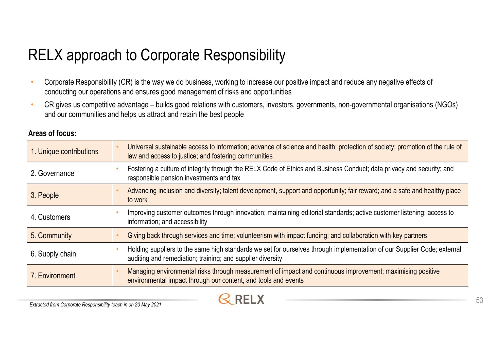 approach to corporate responsibility | RELX