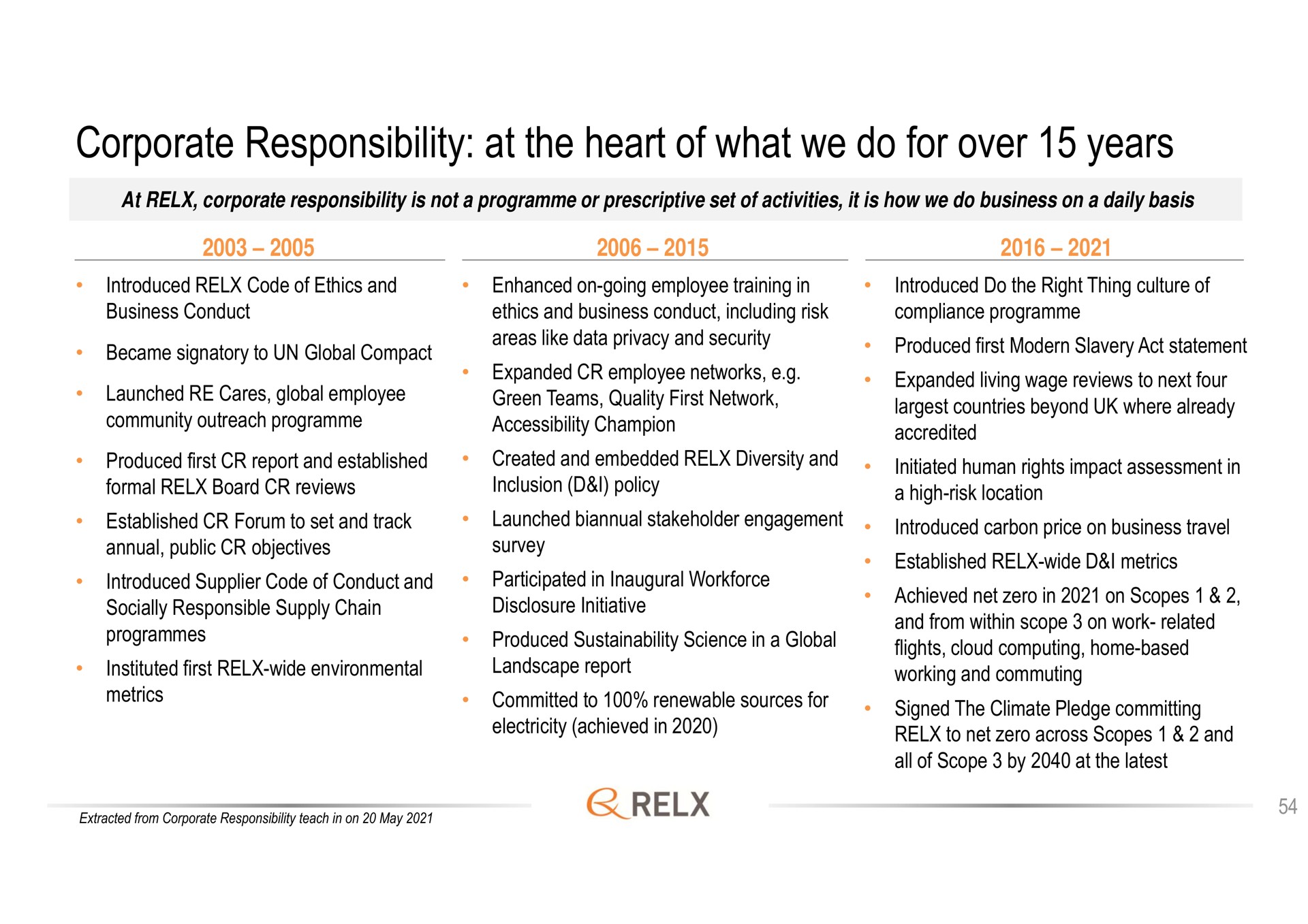 corporate responsibility at the heart of what we do for over years | RELX