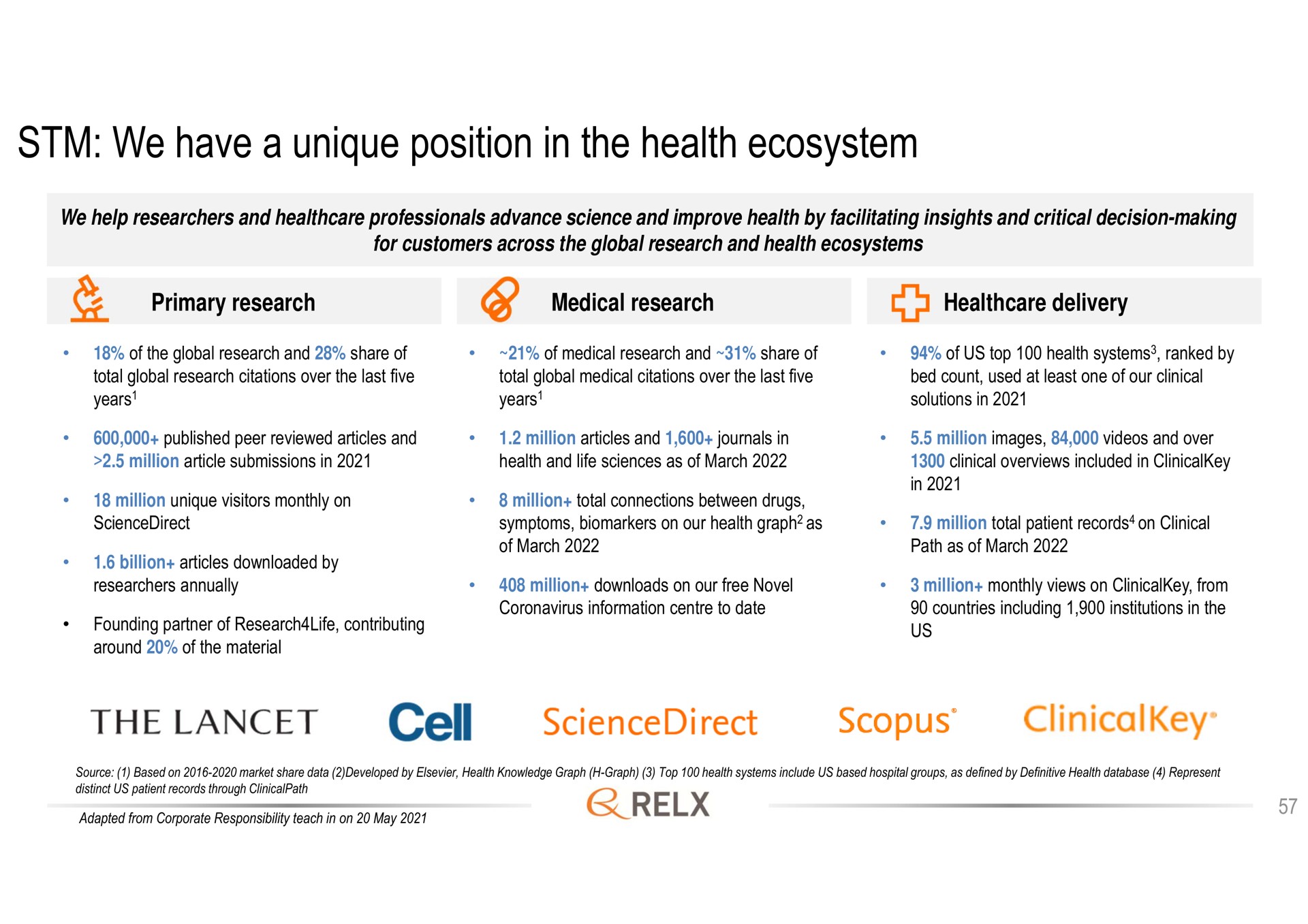 we have a unique position in the health ecosystem cell | RELX