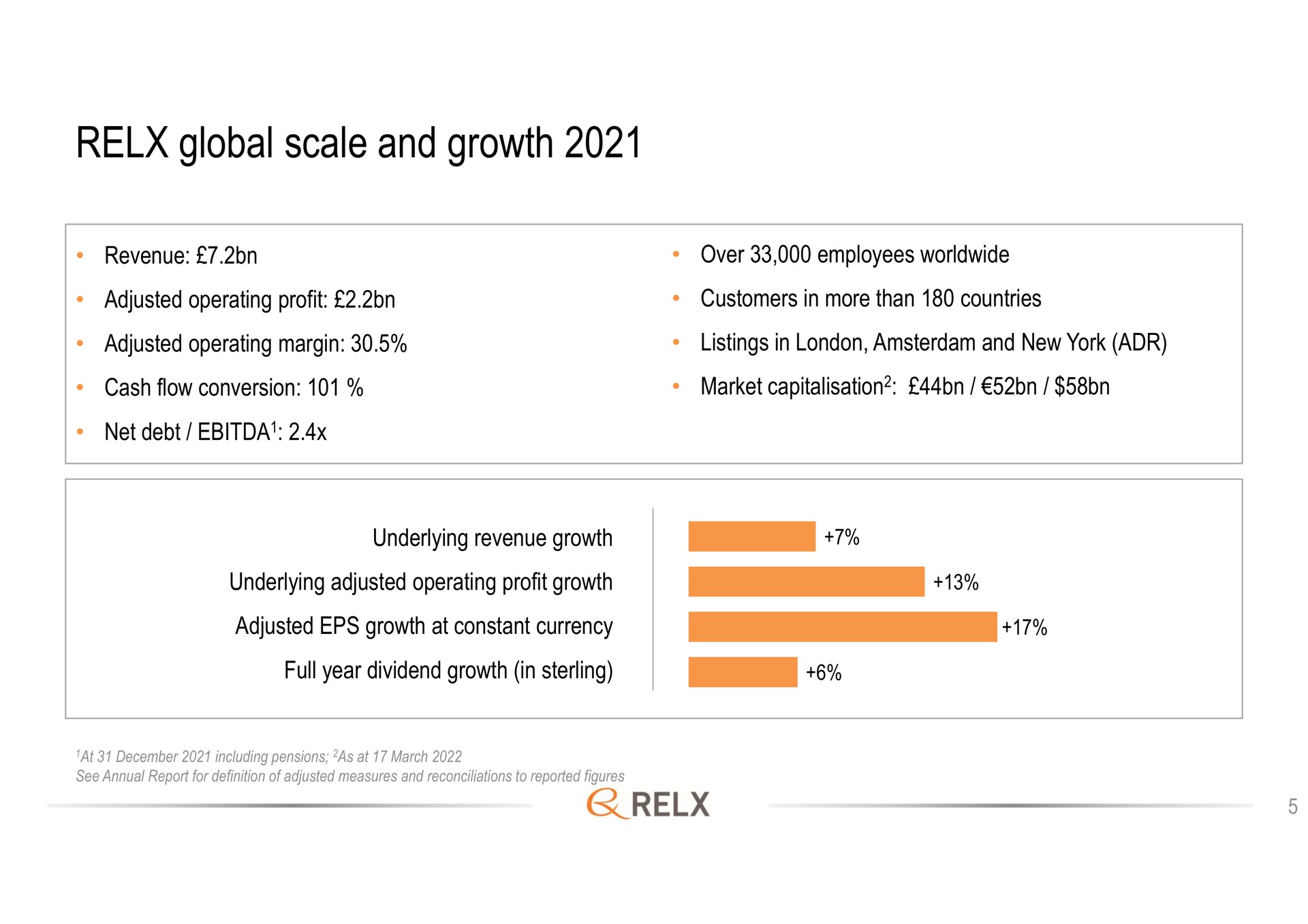 global scale and growth mes seen can | RELX