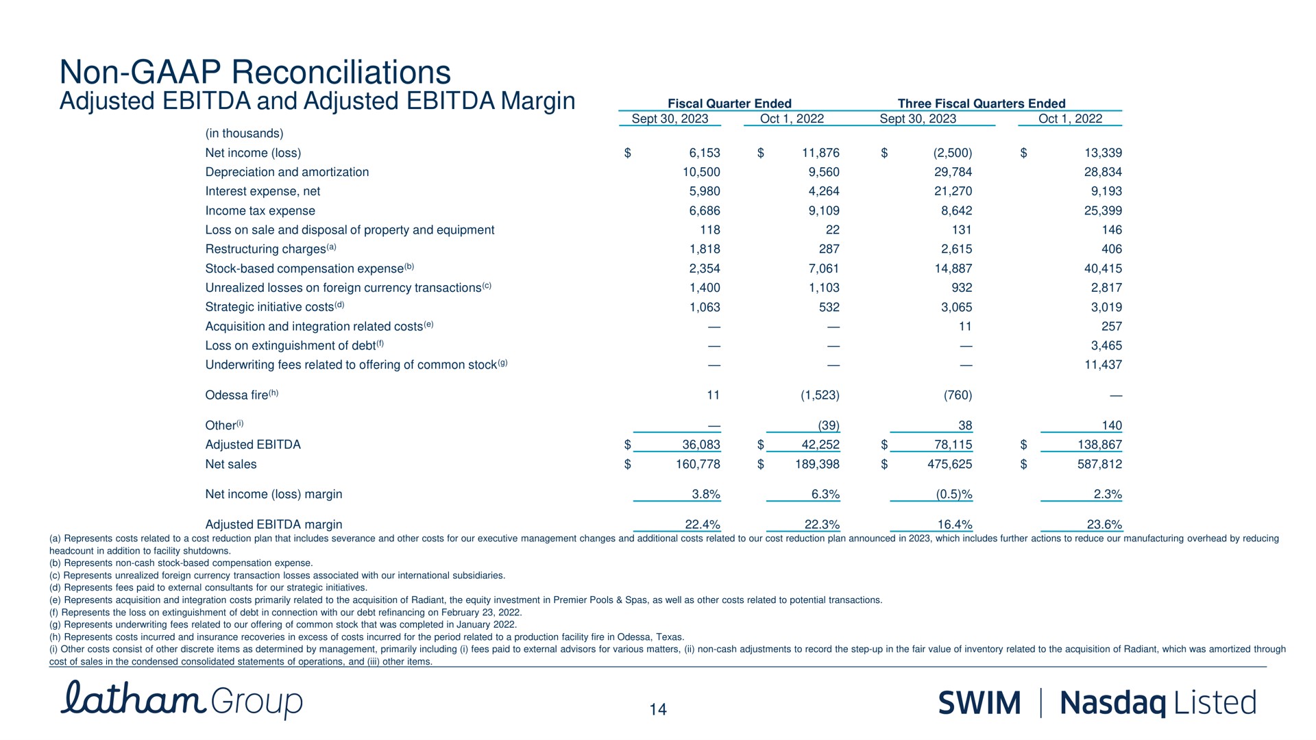 non reconciliations adjusted and adjusted margin group swim listed | Latham Pool Company