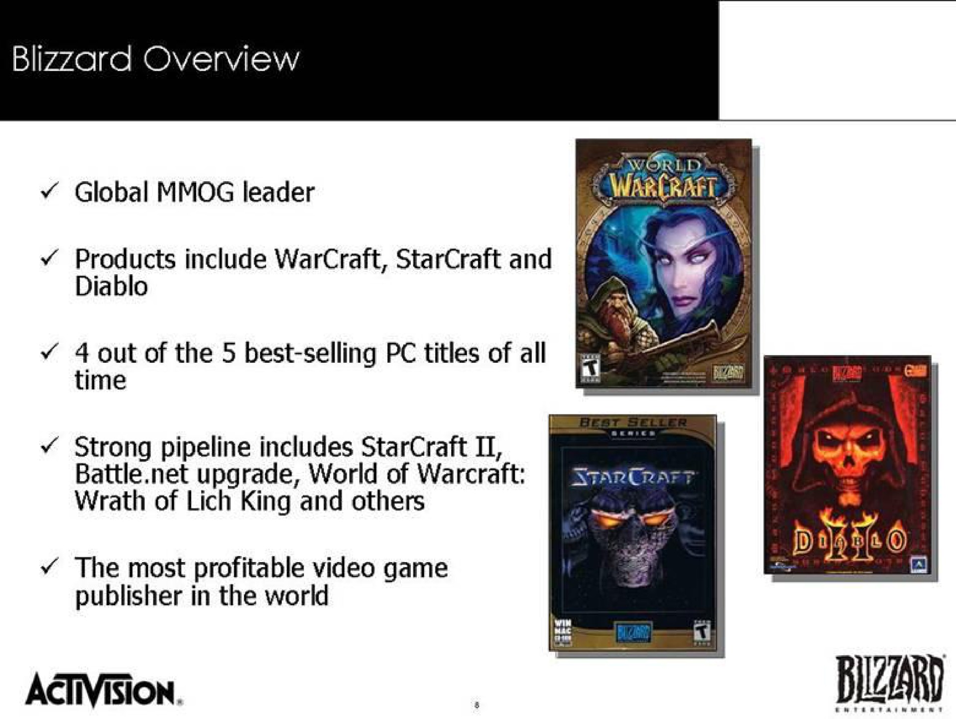 global leader products include warcraft starcraft and bury | Activision Blizzard