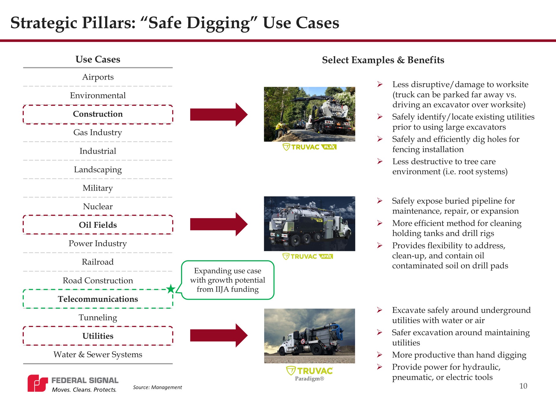 strategic pillars safe digging use cases | Federal Signal