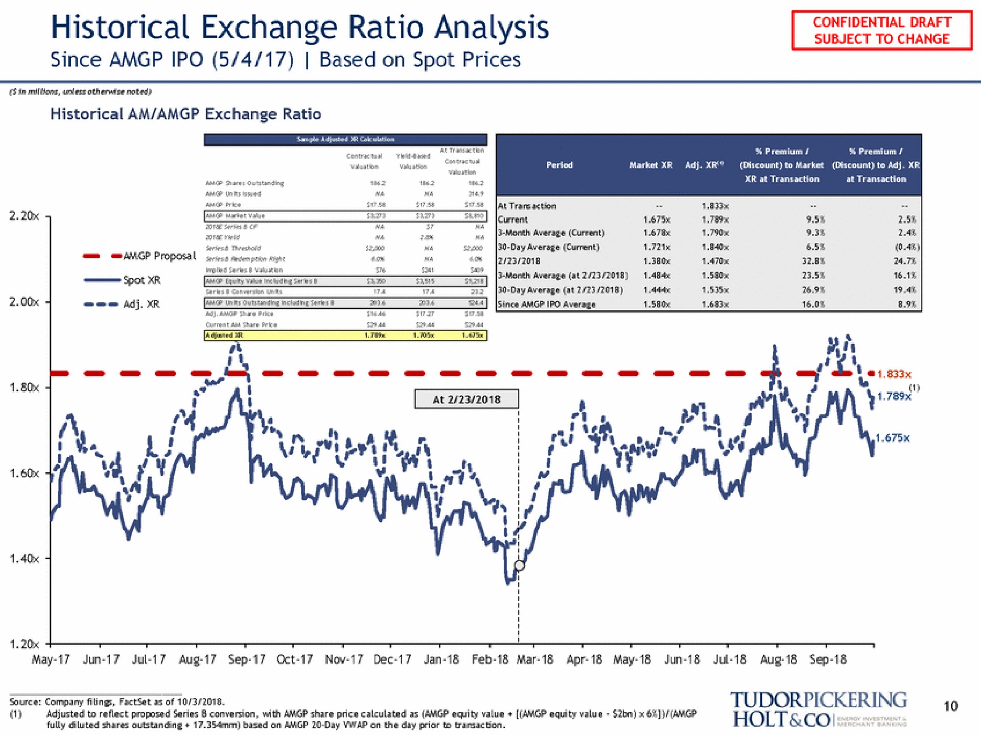 historical exchange ratio analysis since based on spot prices i in net pay my it a | Tudor, Pickering, Holt & Co