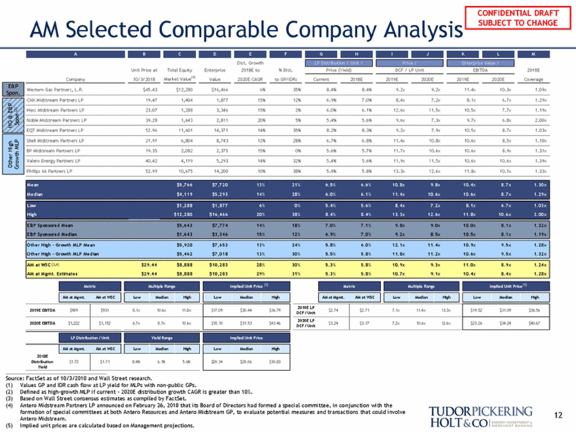 am selected comparable company analysis | Tudor, Pickering, Holt & Co