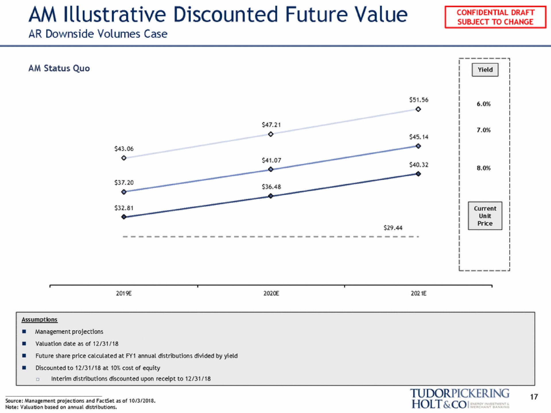 am illustrative discounted future value a i holt lei | Tudor, Pickering, Holt & Co