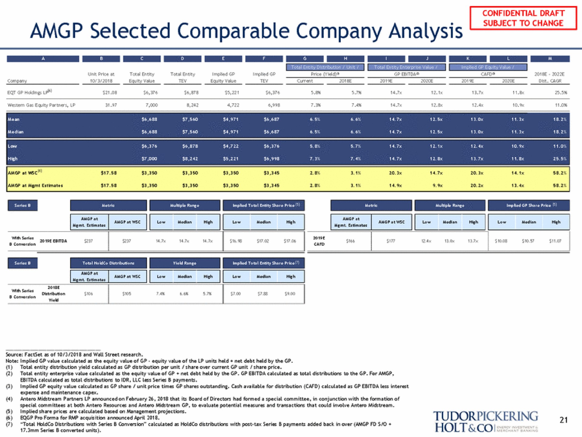 selected comparable company analysis pecan i for acquisition announced a | Tudor, Pickering, Holt & Co