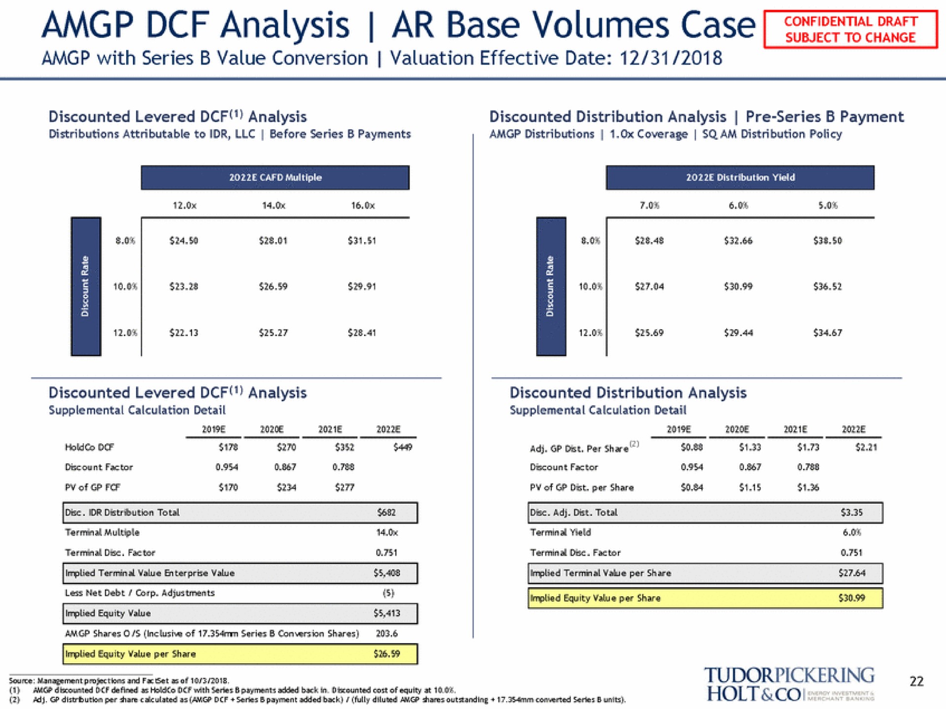 analysis base volumes case holds sam | Tudor, Pickering, Holt & Co