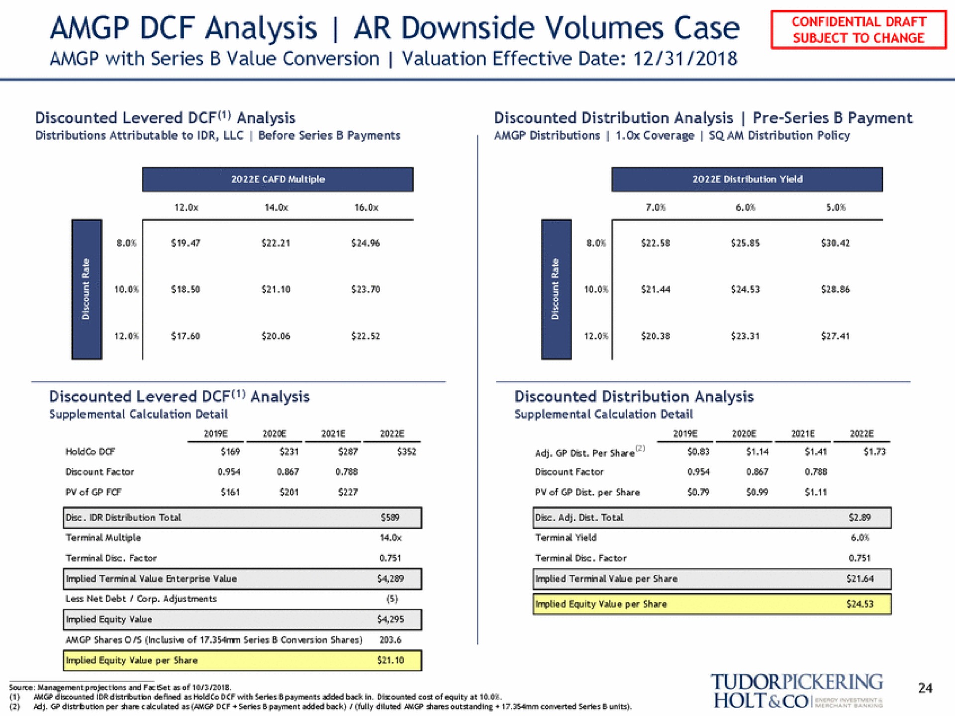 analysis downside volumes case confidential draft subject to change holds holt a | Tudor, Pickering, Holt & Co