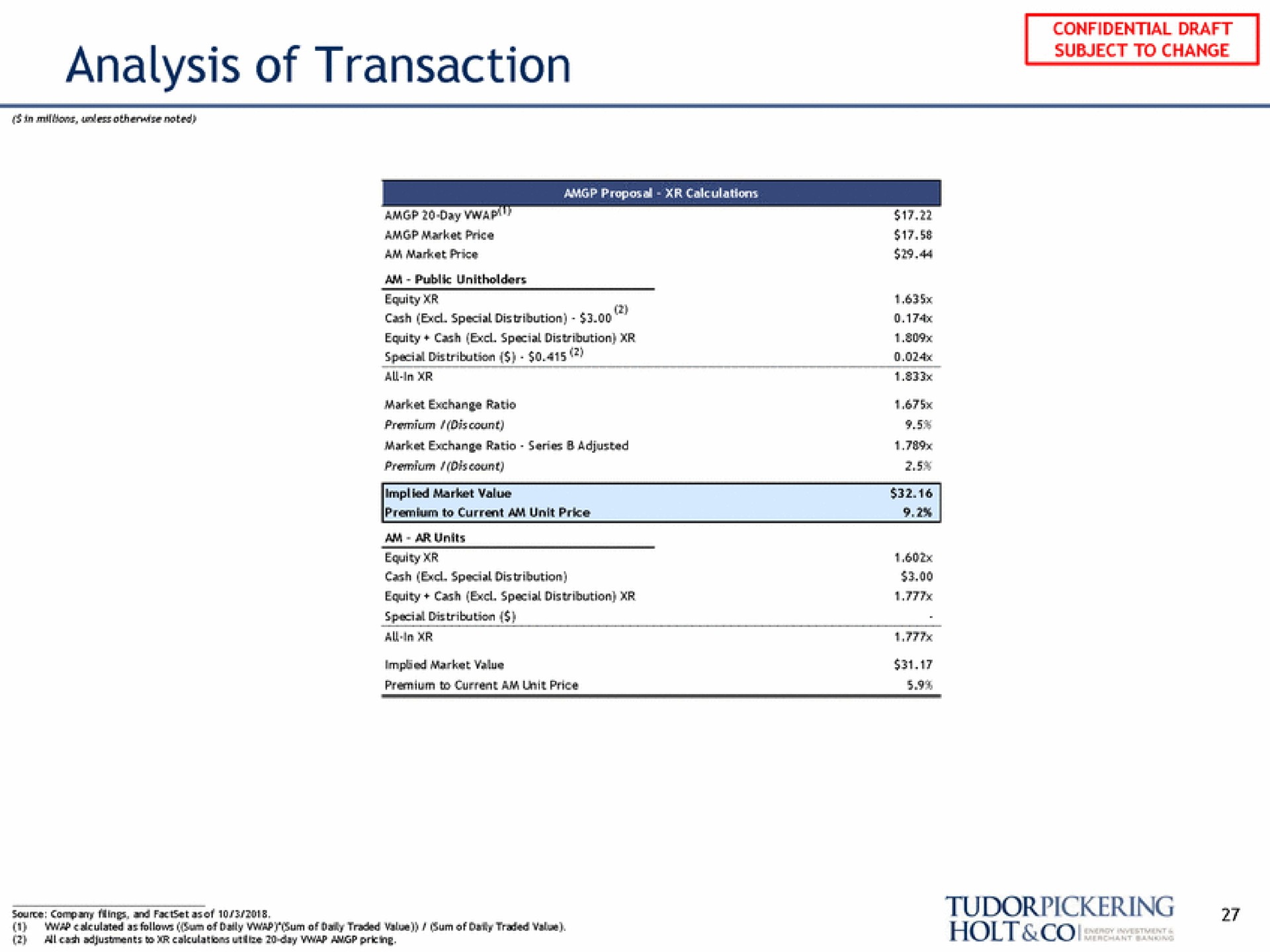 analysis of transaction | Tudor, Pickering, Holt & Co