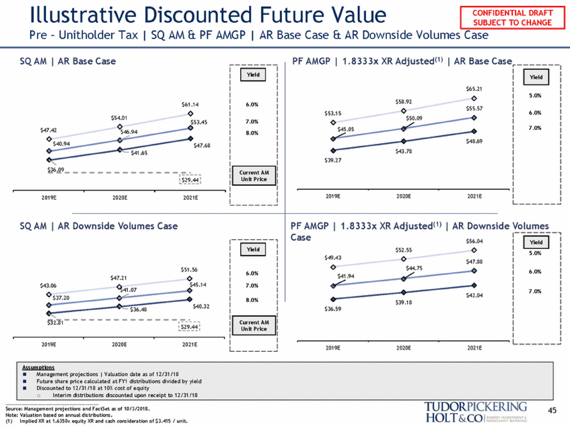 illustrative discounted future value siren | Tudor, Pickering, Holt & Co