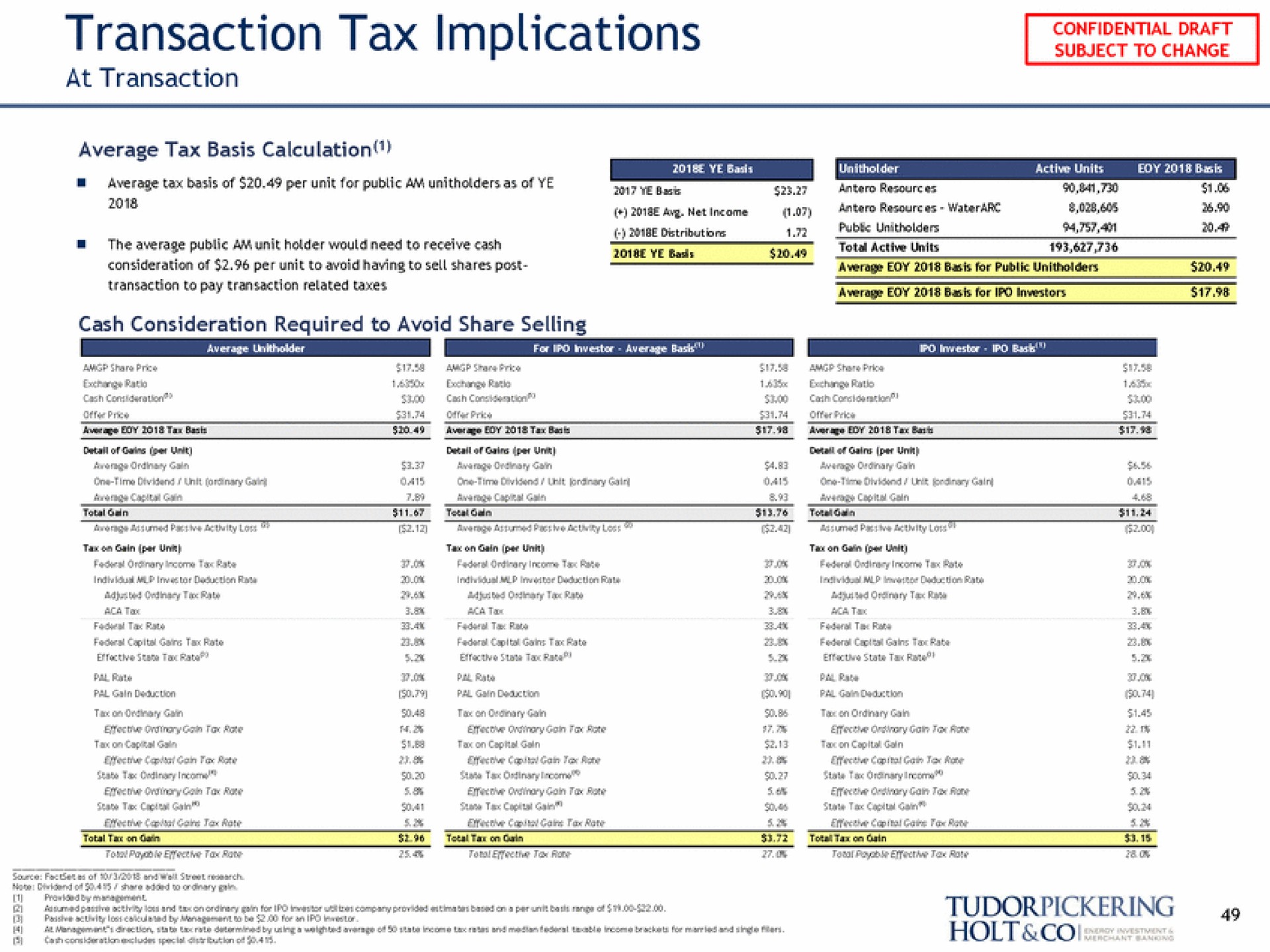 transaction tax implications subject to change | Tudor, Pickering, Holt & Co