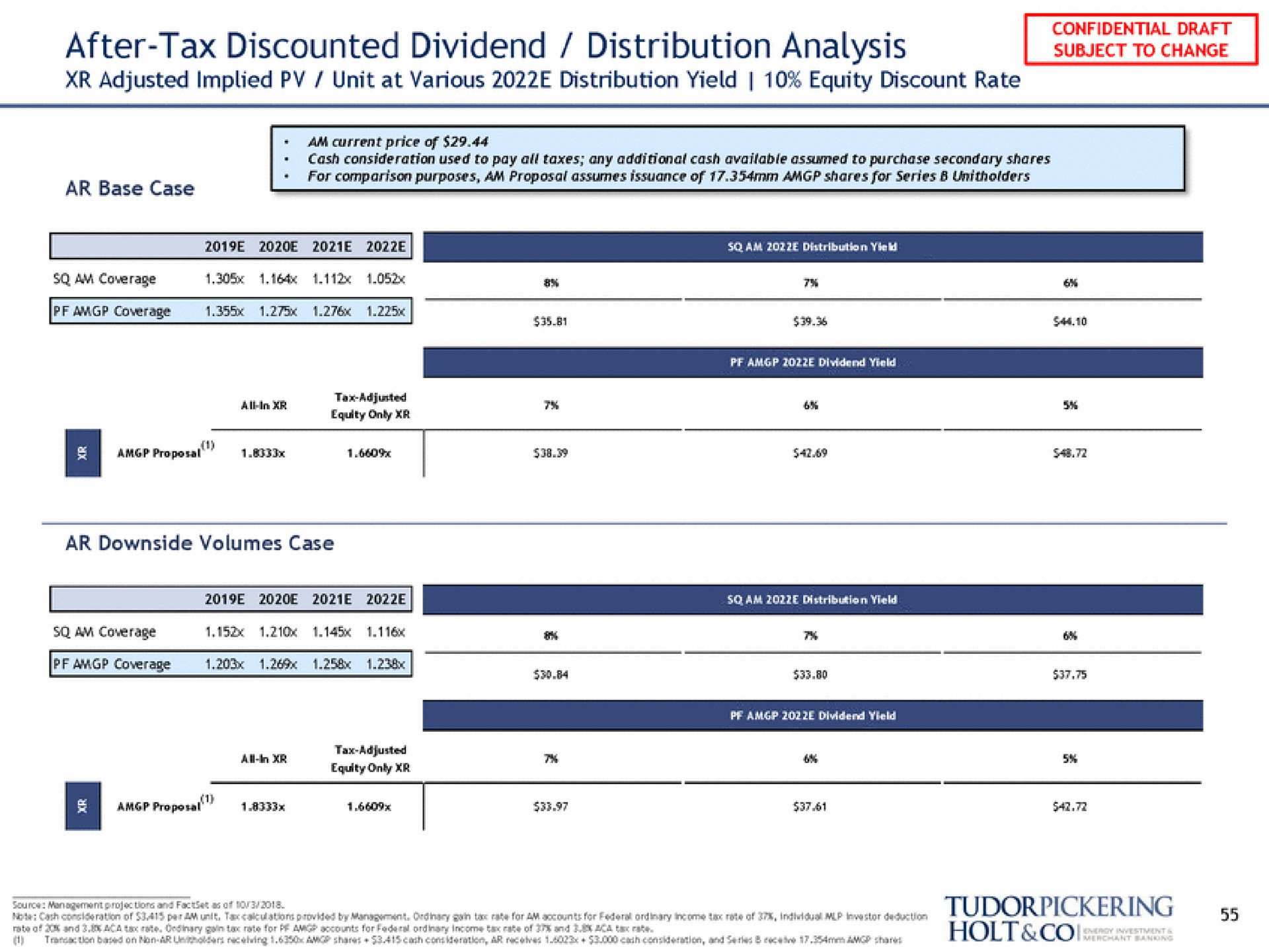 after tax discounted dividend distribution analysis | Tudor, Pickering, Holt & Co