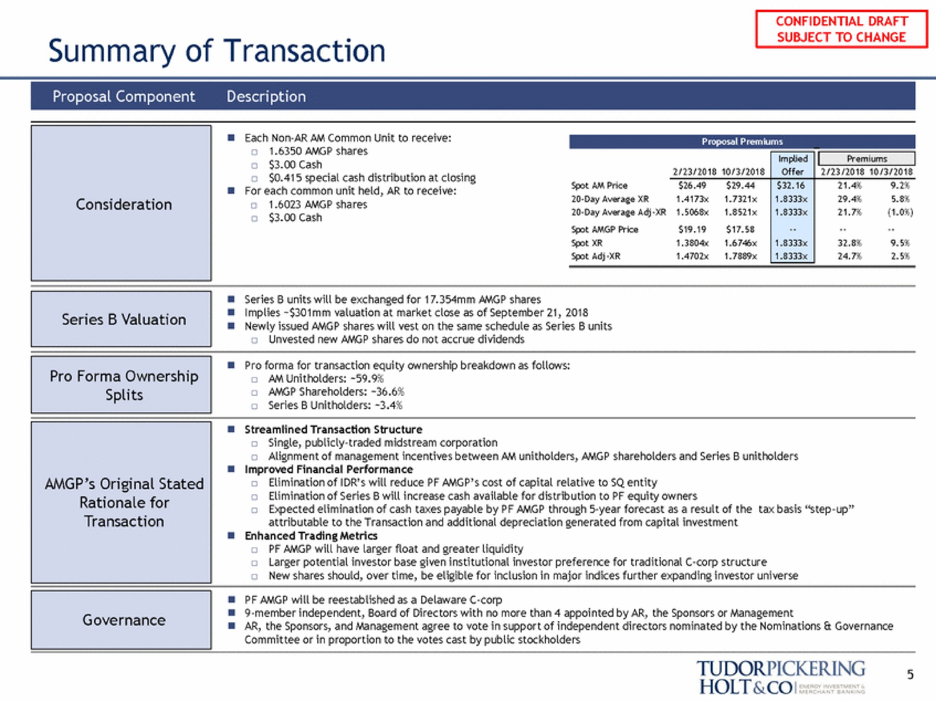 summary of transaction holt | Tudor, Pickering, Holt & Co