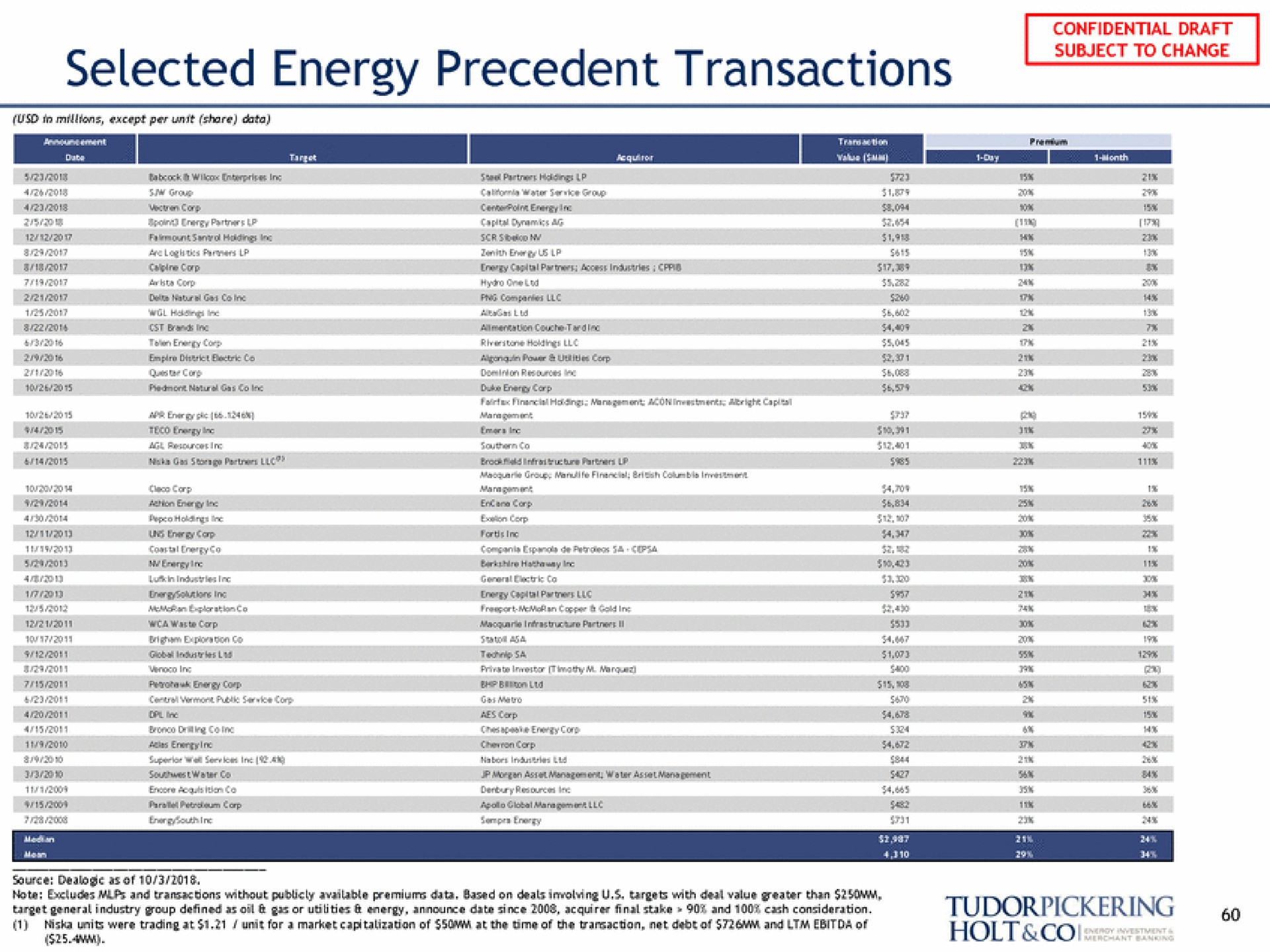 selected energy precedent transactions subject to change holt | Tudor, Pickering, Holt & Co