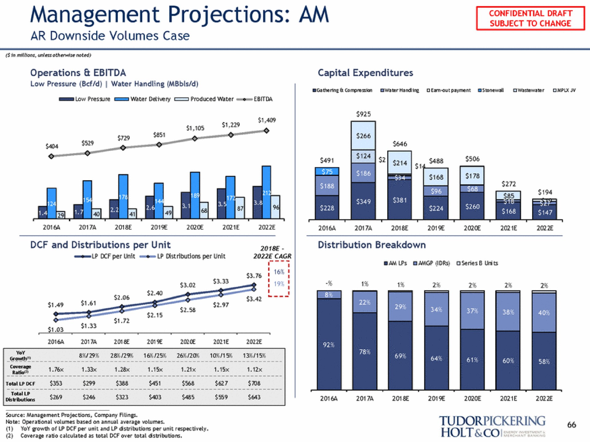 management projections am based an serial avers | Tudor, Pickering, Holt & Co