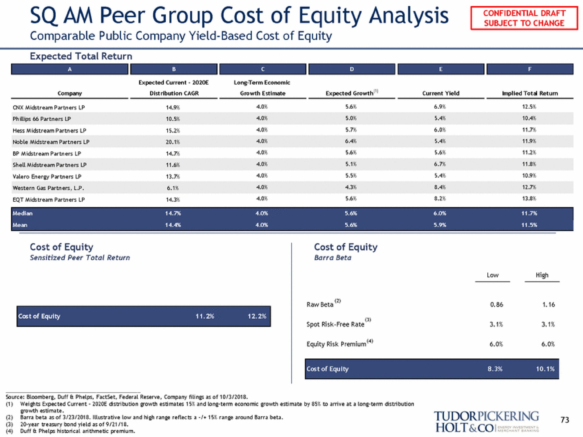 am peer group cost of equity analysis comparable public company yield based cost of equity an pee | Tudor, Pickering, Holt & Co