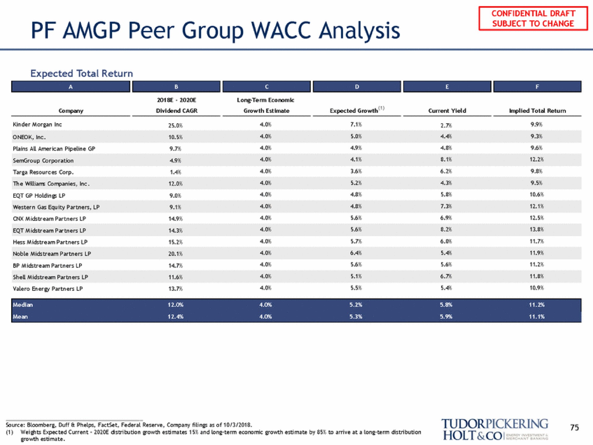 peer group analysis a holt | Tudor, Pickering, Holt & Co