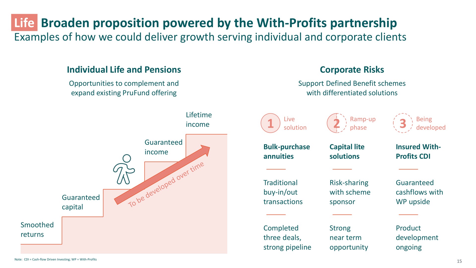 life broaden proposition powered by the with profits partnership | M&G