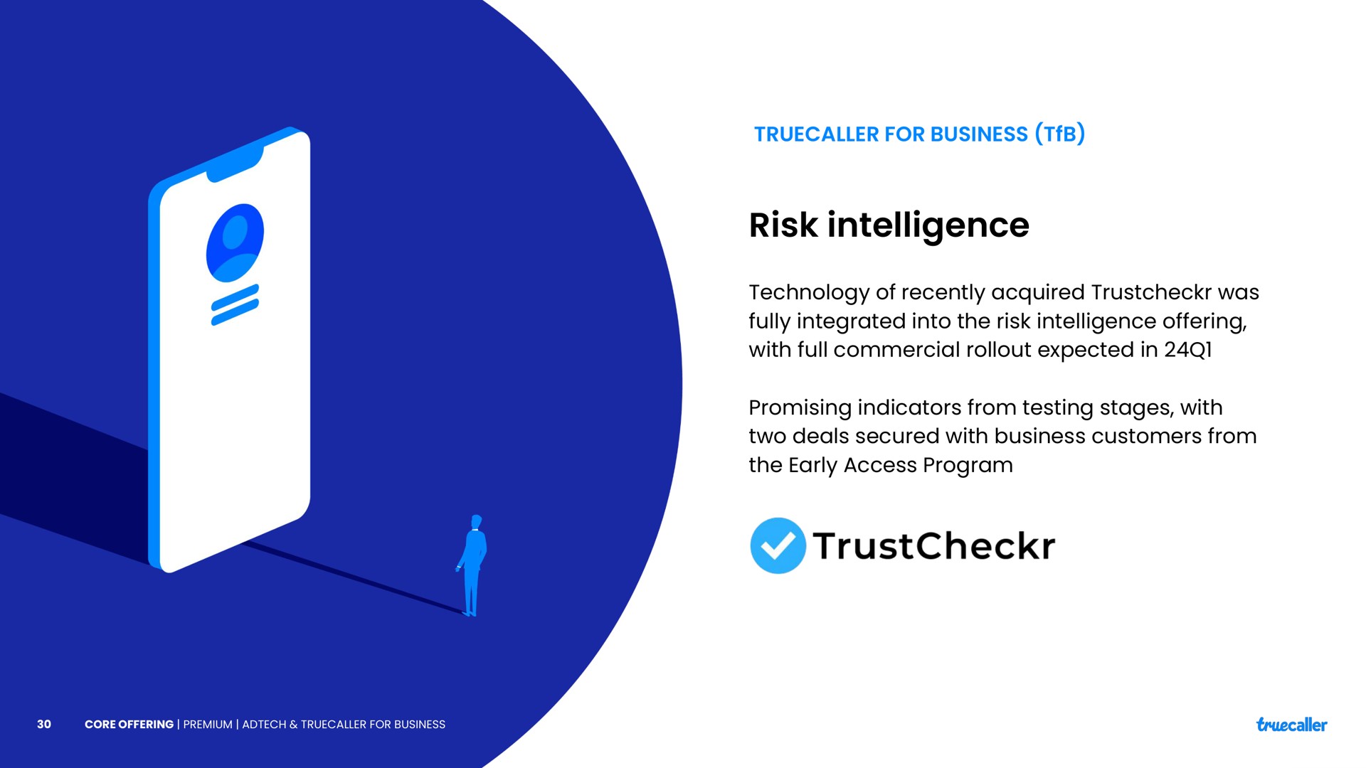 for business risk intelligence technology of recently acquired was fully integrated into the risk intelligence offering with full commercial expected in promising indicators from testing stages with two deals secured with business customers from the early access program | Truecaller