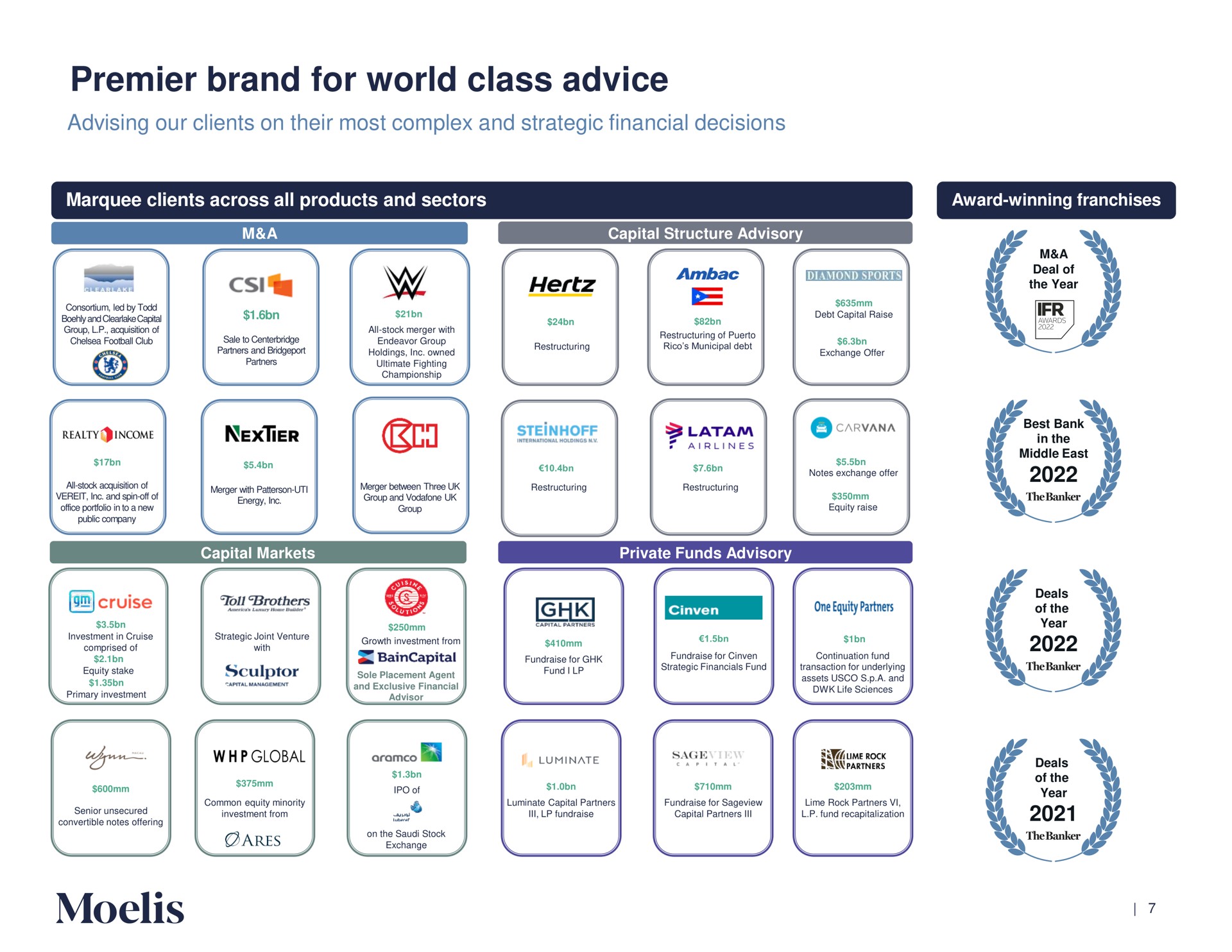 premier brand for world class advice am | Moelis & Company