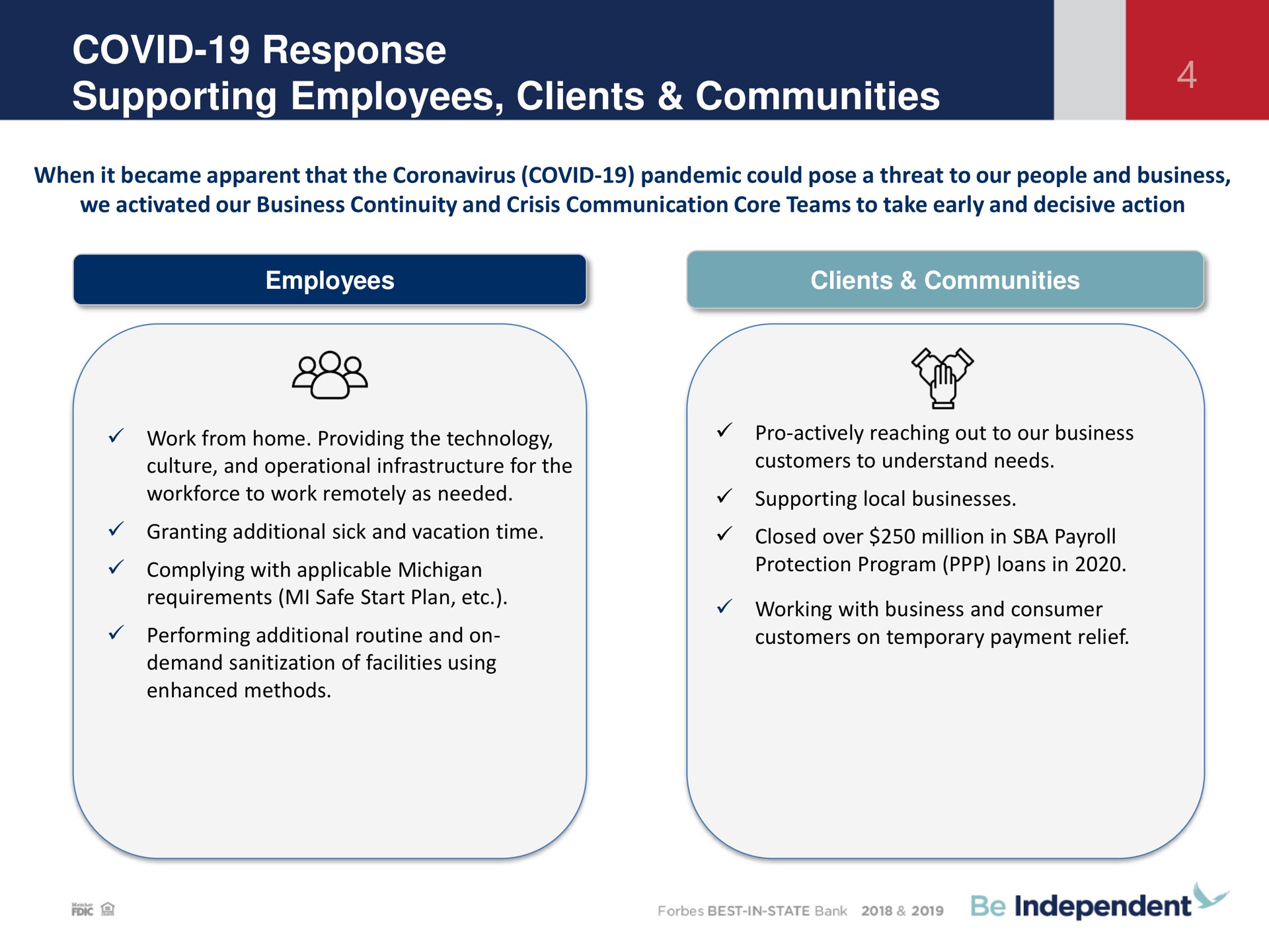 covid response supporting employees clients communities | Independent Bank Corp