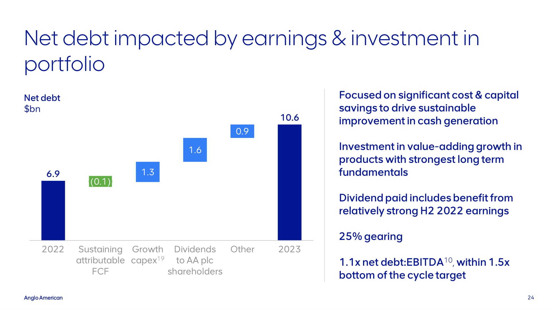 net debt impacted by earnings investment in portfolio | AngloAmerican