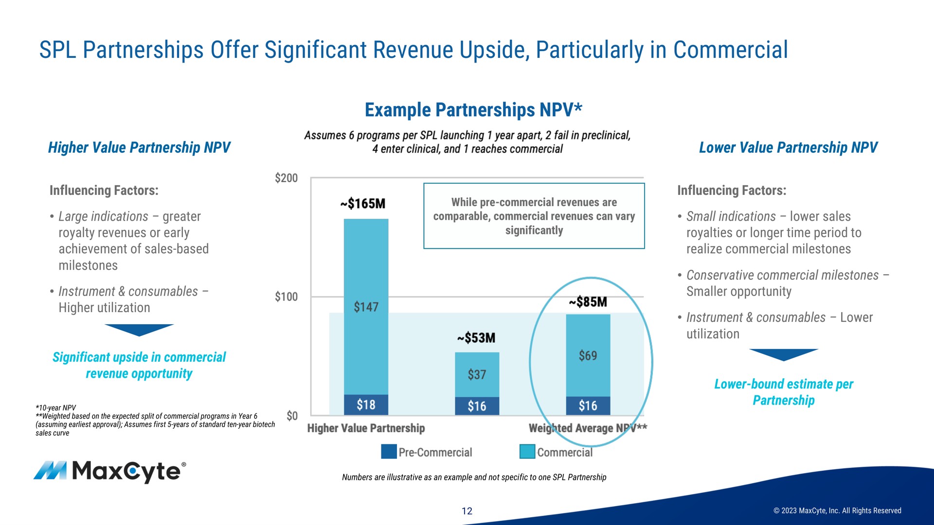 partnerships offer significant revenue upside particularly in commercial | MaxCyte