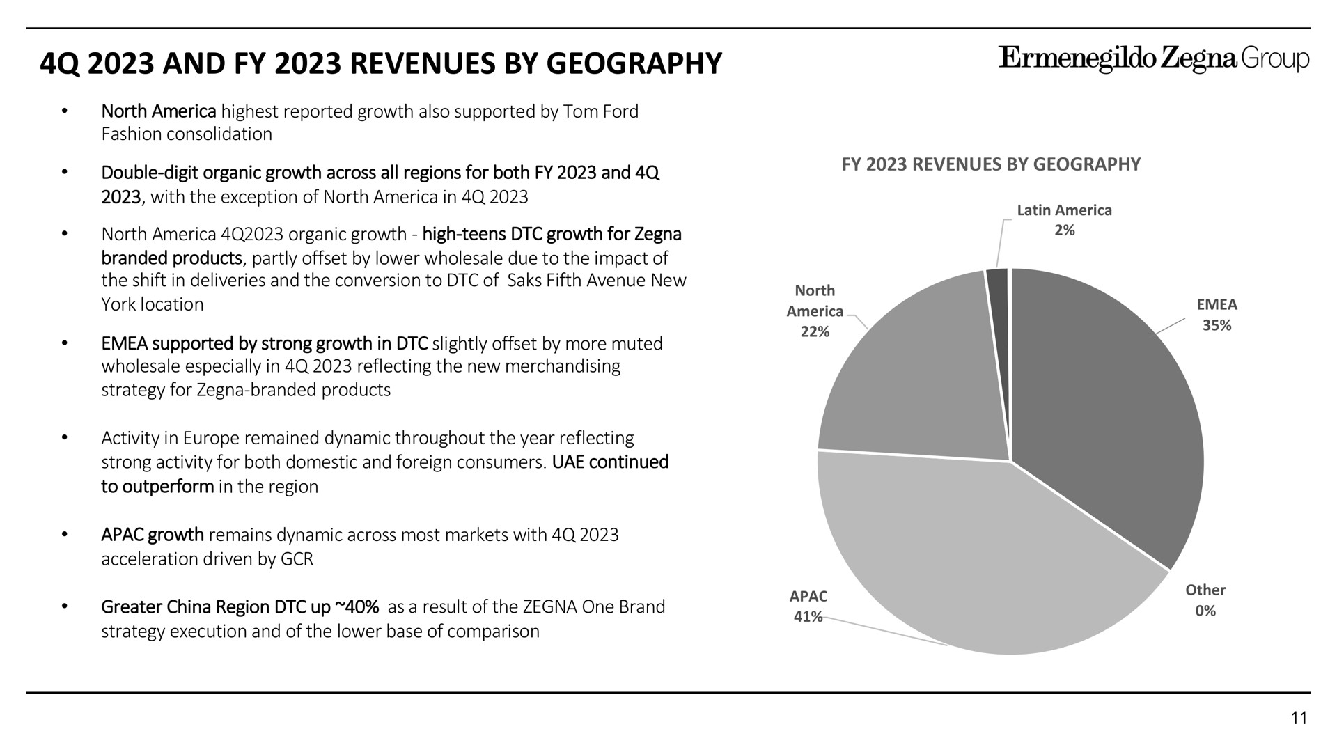 and revenues by geography group | Zegna