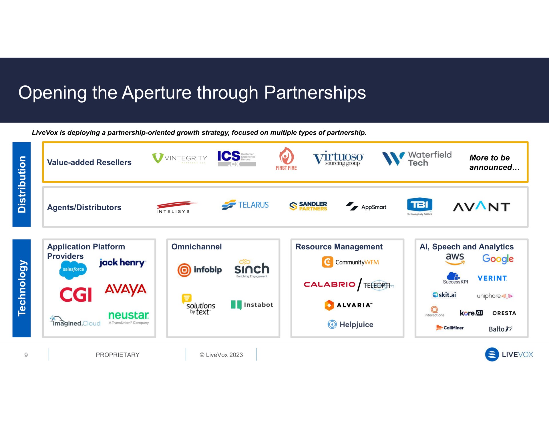 opening the aperture through partnerships i providers | LiveVox