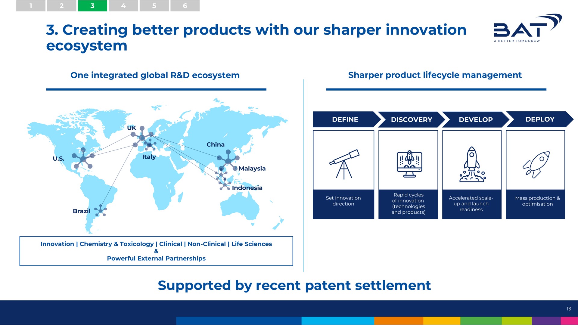 creating better products with our sharper innovation ecosystem in i | BAT