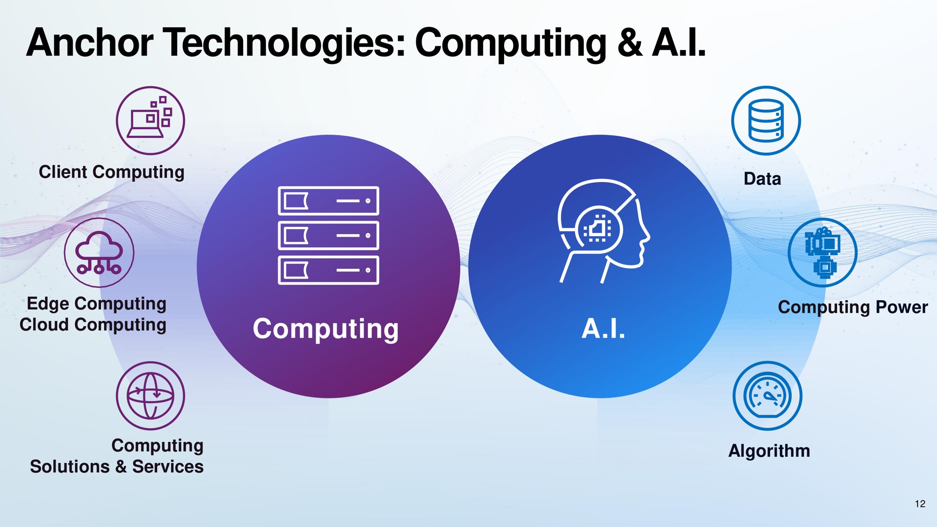 anchor technologies computing a i computing a i | Lenovo