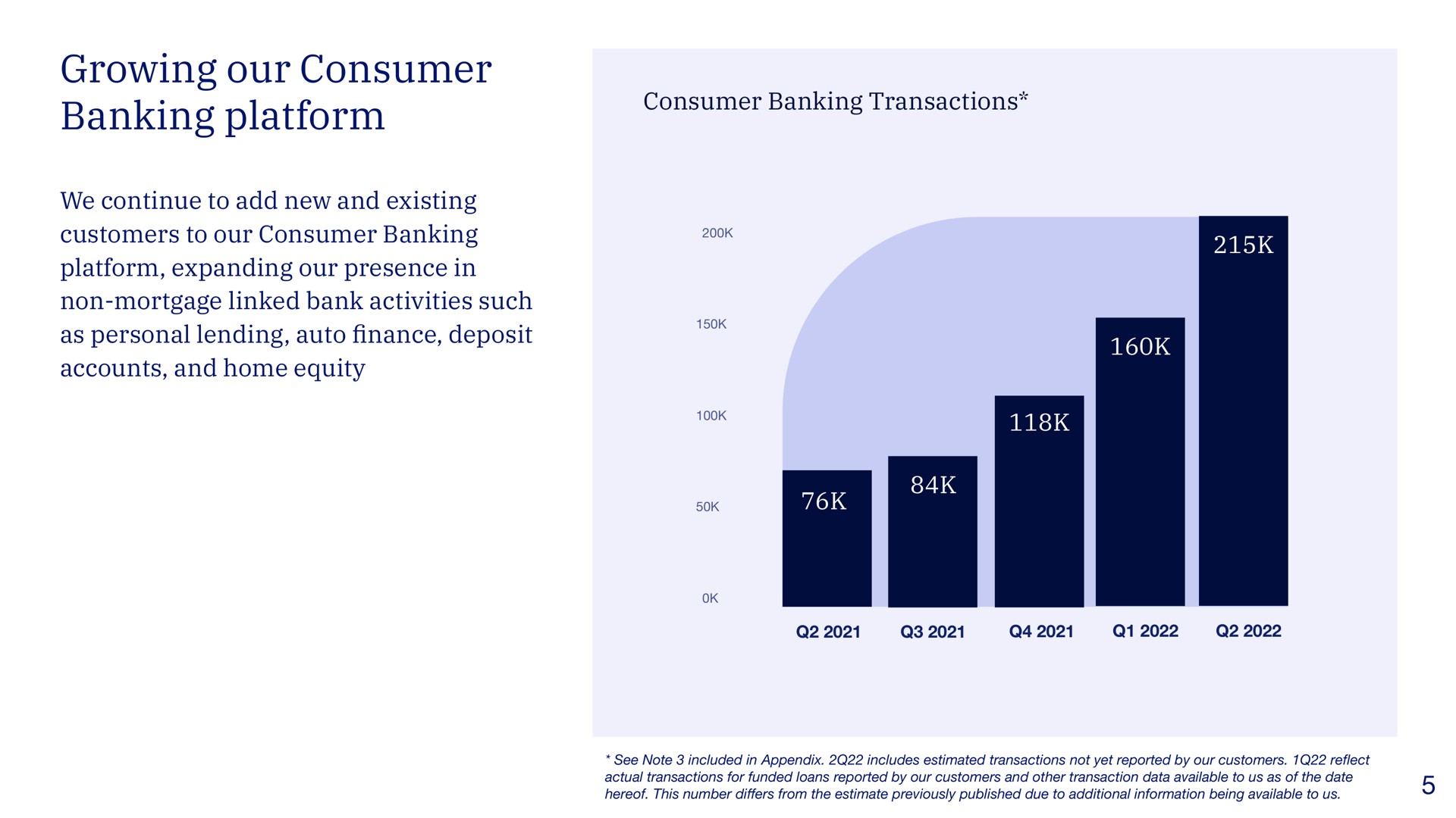 growing our consumer banking platform | Blend