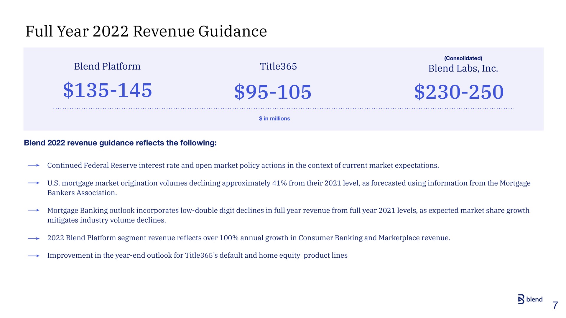 full year revenue guidance blend | Blend