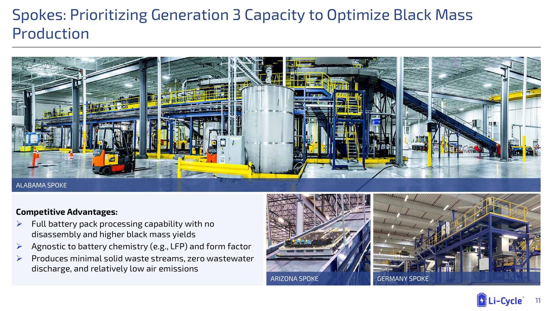 spokes generation capacity to optimize black mass production | Li-Cycle