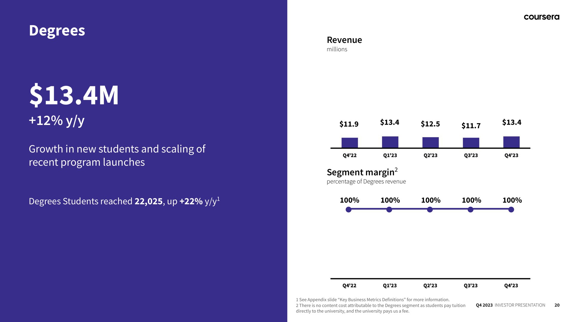 degrees growth in new students and scaling of recent program launches | Coursera