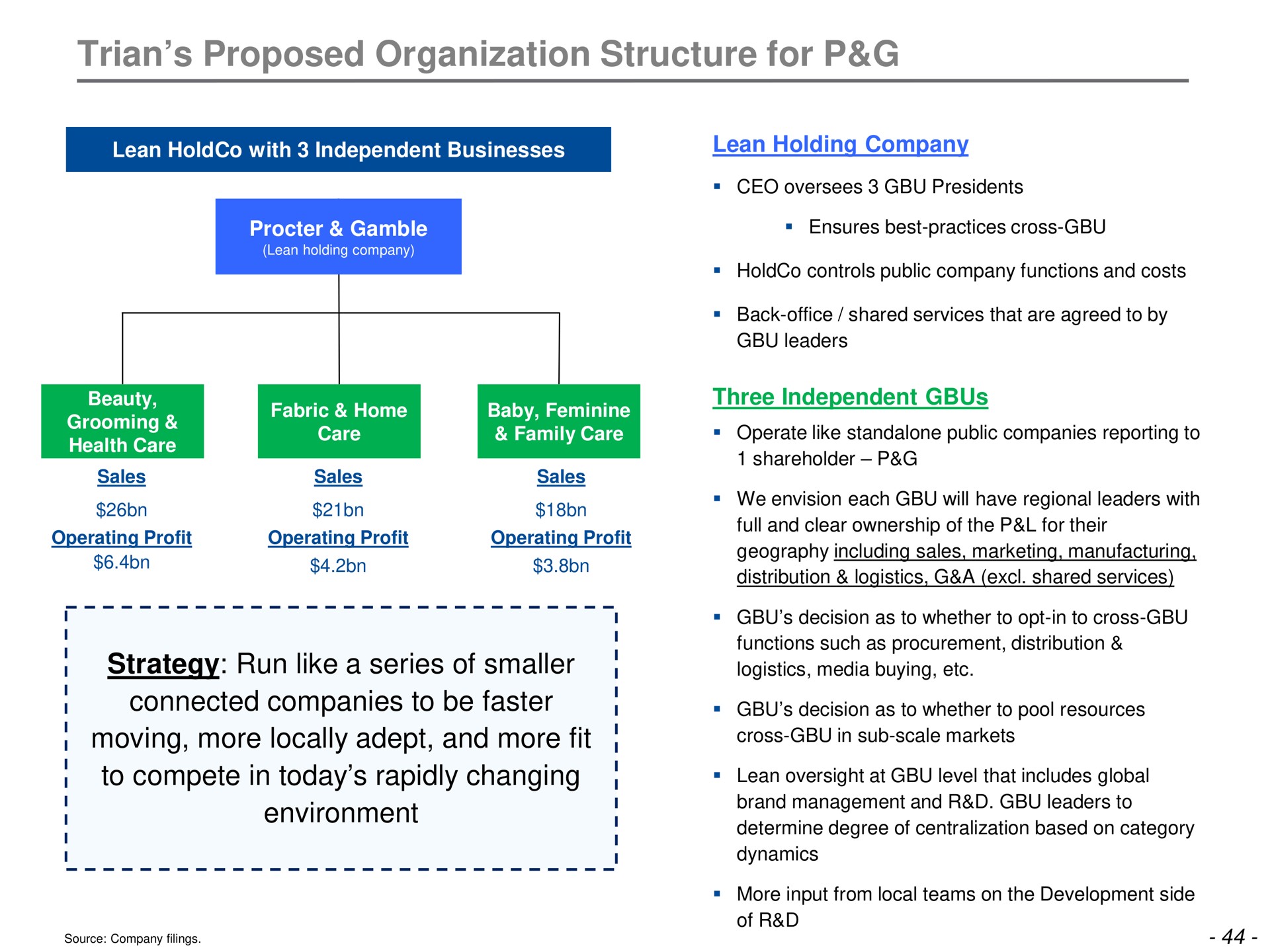 proposed organization structure for strategy run like a series of smaller connected companies to be faster moving more locally adept and more fit to compete in today rapidly changing environment | Trian Partners