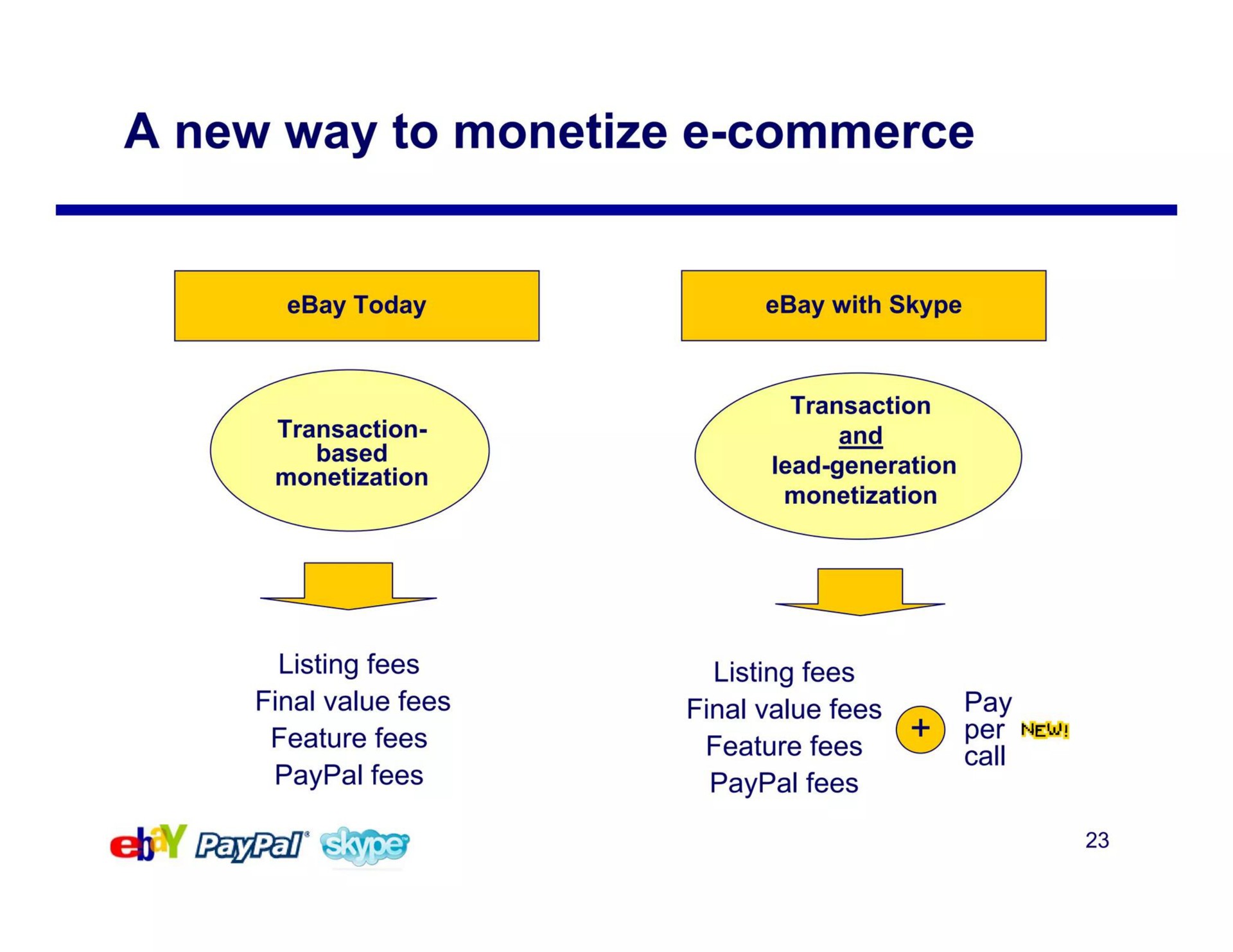 a new way to monetize commerce a a | eBay