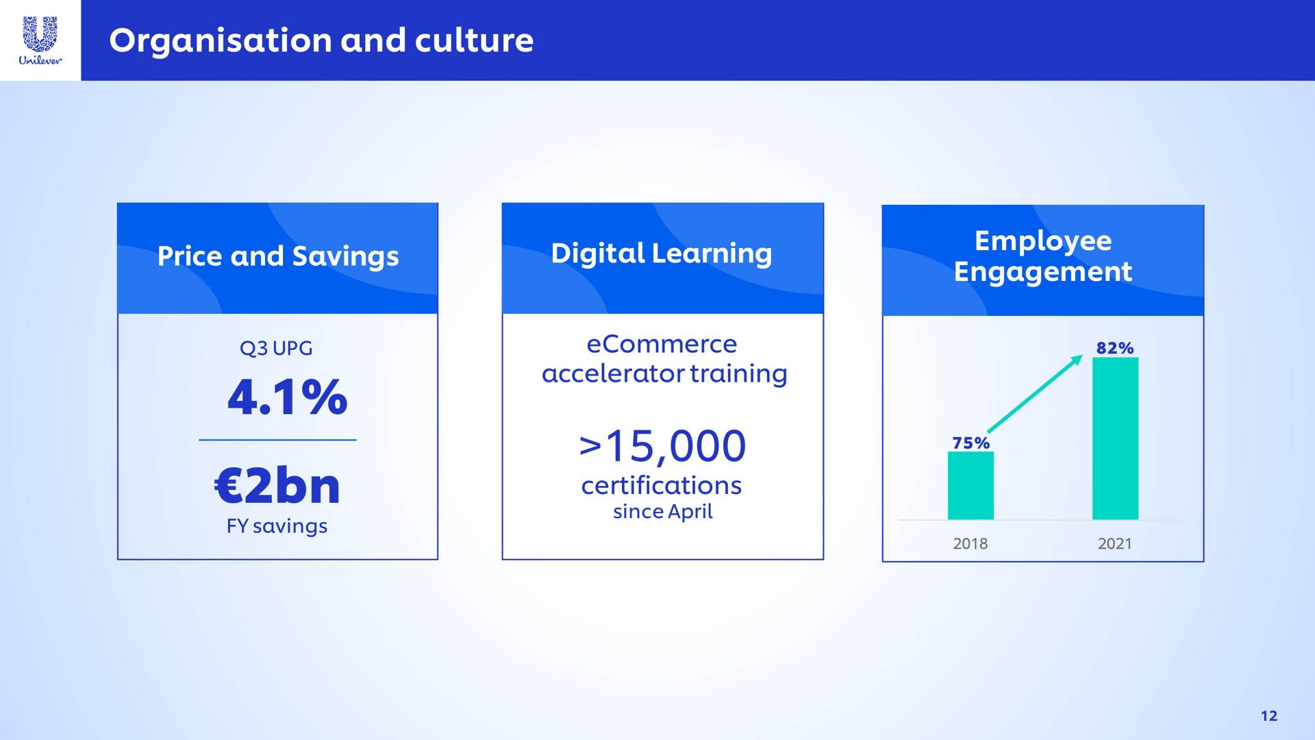 and culture price and savings digital learning employee engagement a accelerator training a certifications | Unilever