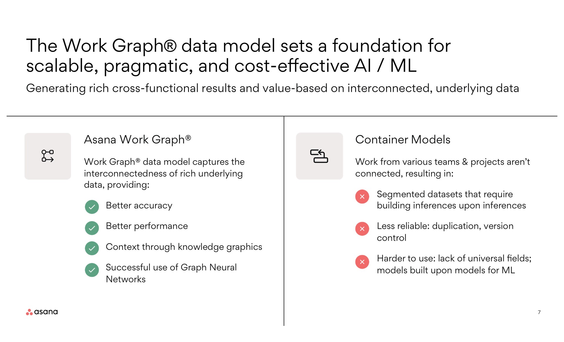 the work graph data model sets a foundation for scalable pragmatic and cost cost effective | Asana