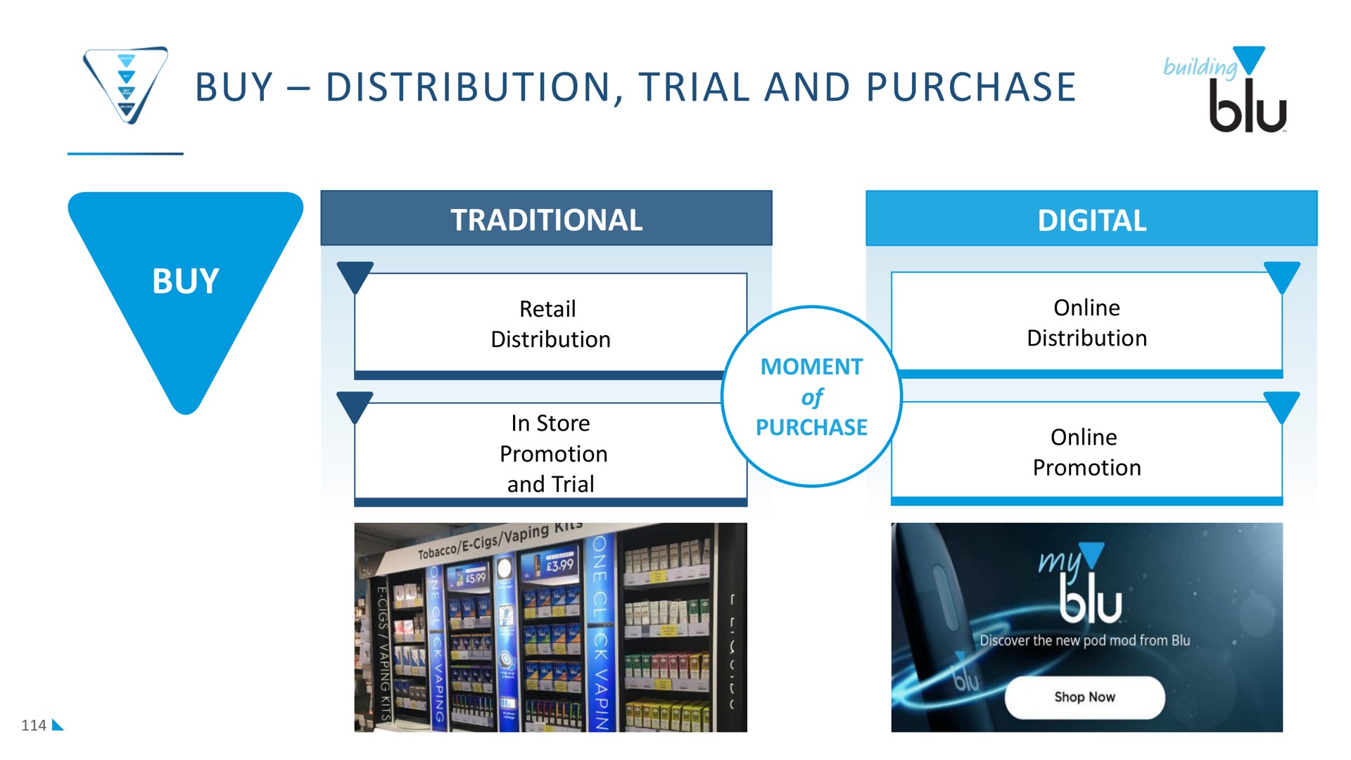 buy distribution trial and purchase my | Imperial Brands