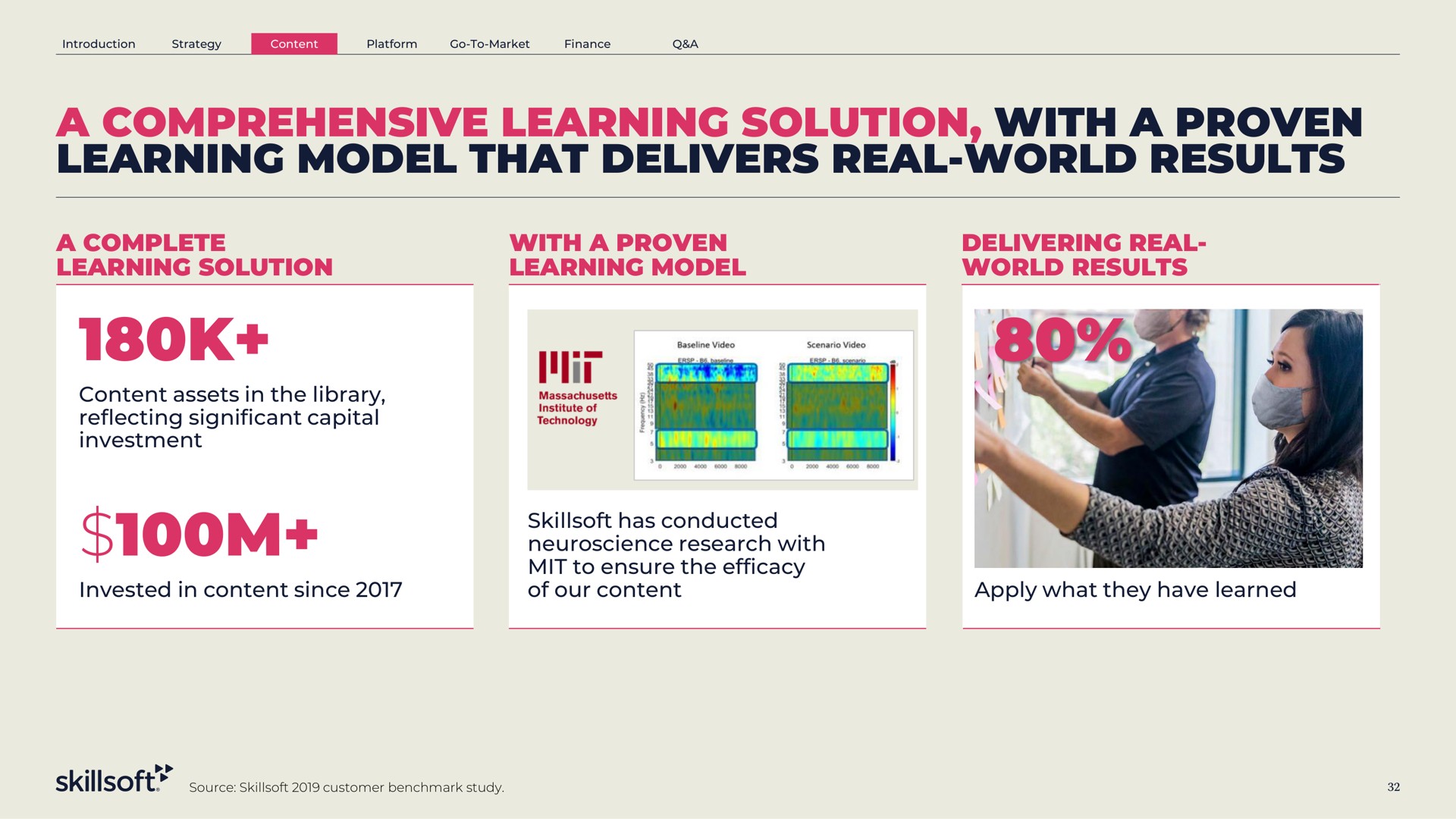 a comprehensive learning solution with a proven learning model that delivers real world results a complete learning solution with a proven learning model delivering real world results content assets in the library reflecting significant capital wir | Skillsoft