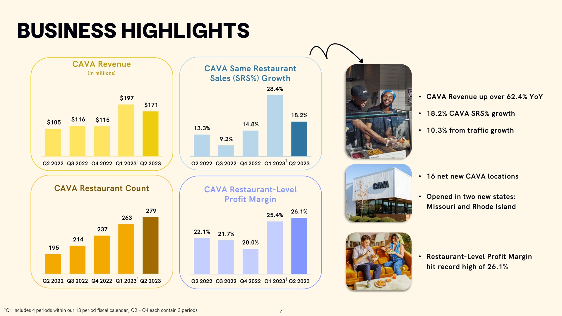 business highlights | CAVA