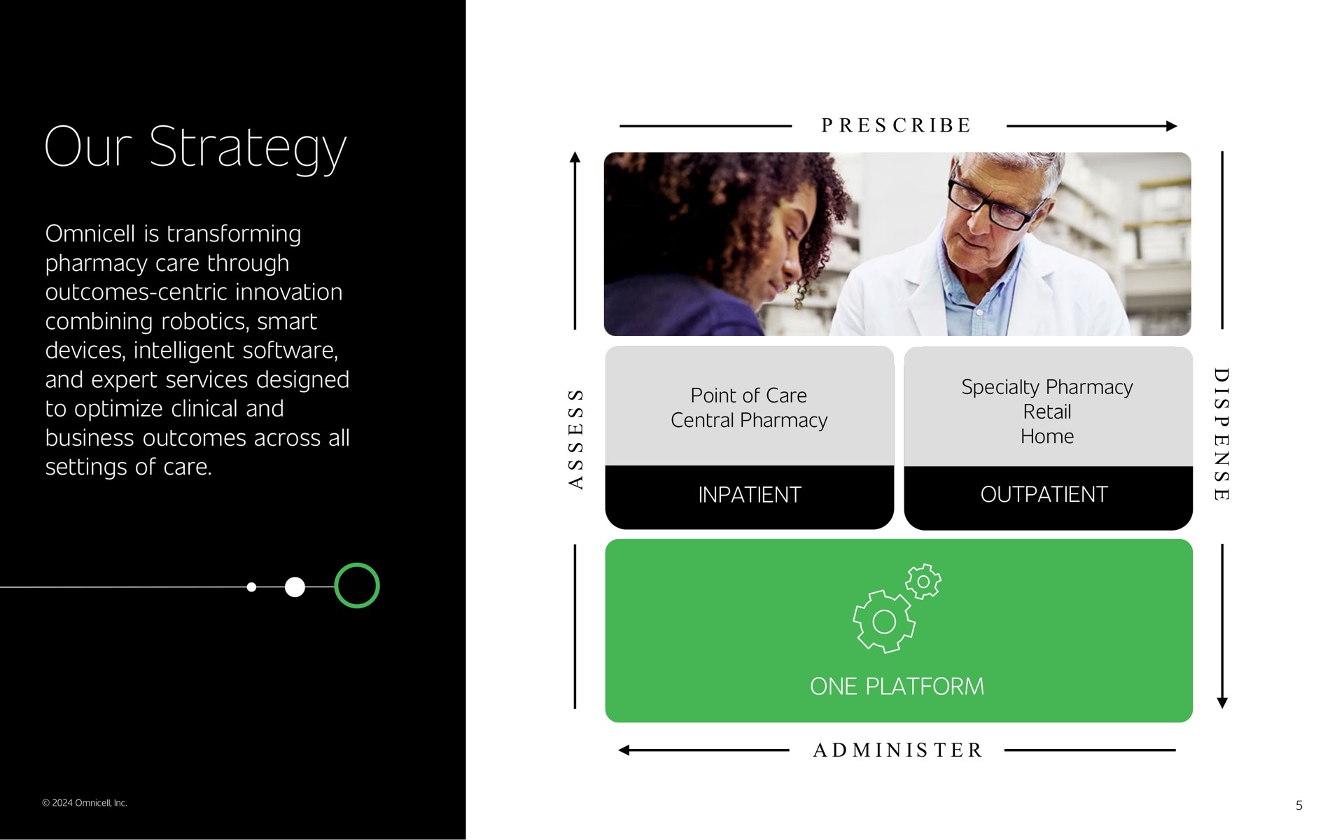 our strategy | Omnicell