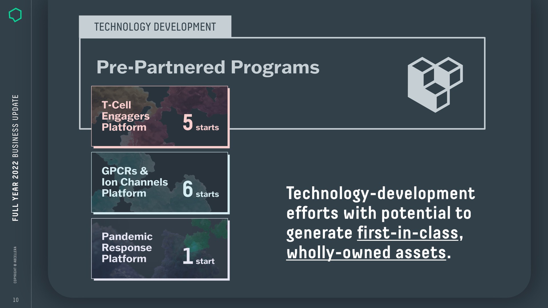 i a a partnered programs technology development efforts with potential to generate first in class wholly owned assets | AbCellera