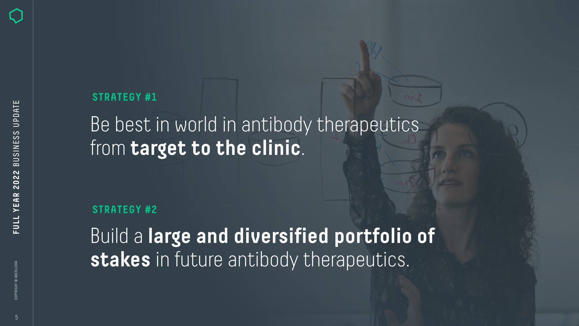 i a a be best in world in antibody therapeutics from target to the clinic build large and diversified portfolio of stakes in future antibody therapeutics | AbCellera