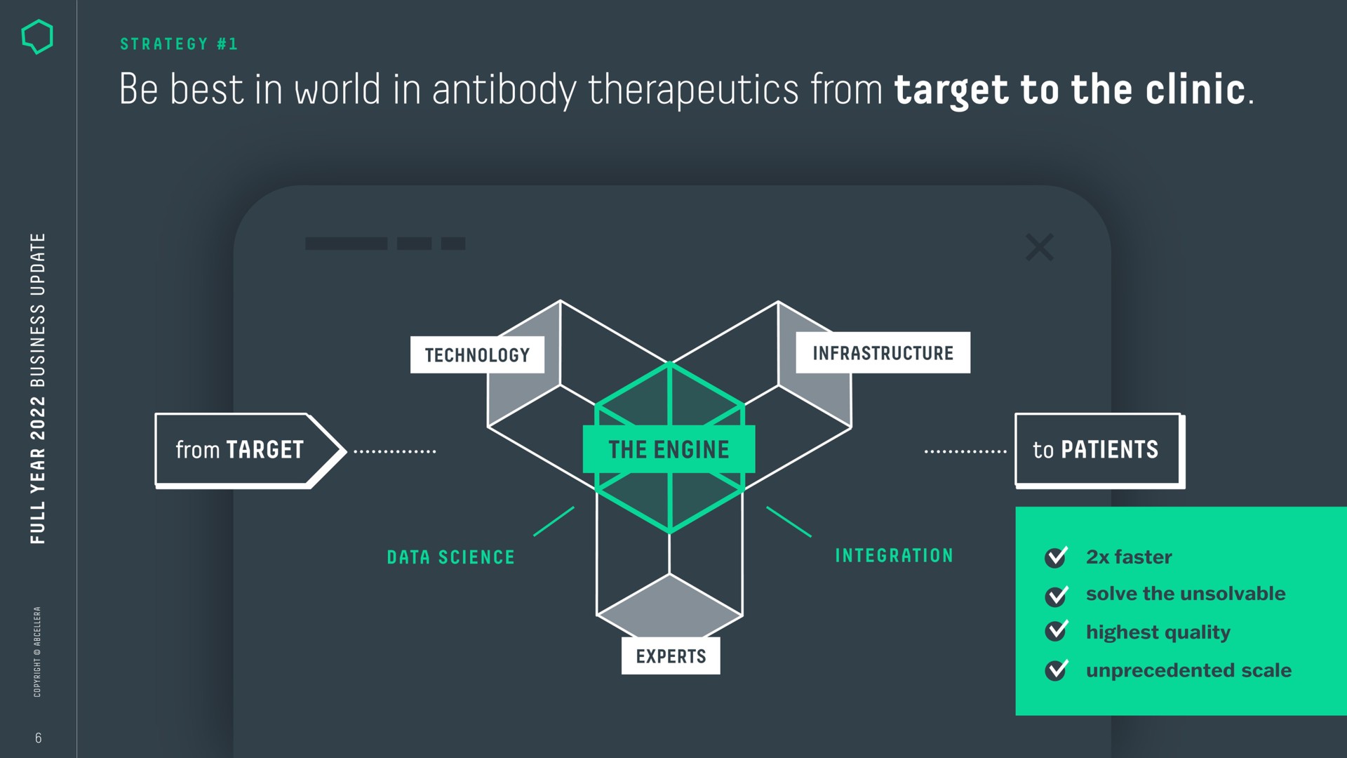 i a a be best in world in antibody therapeutics from target to the clinic | AbCellera